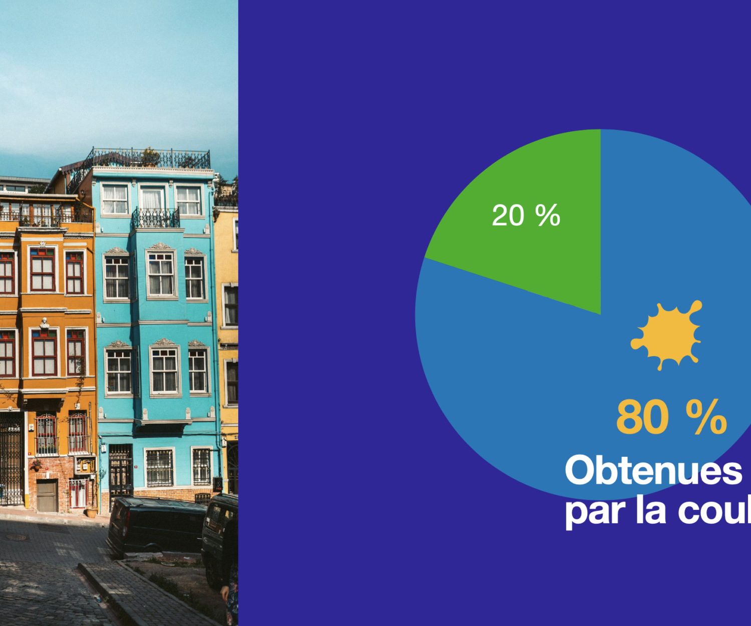 graphique montrant l'importance de la couleur sur notre perception des espaces et de l'architecture